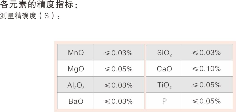 波長(zhǎng)5.png 波長(zhǎng)5.png